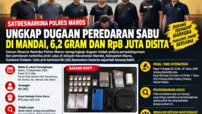 Satresnarkoba Polres Maros Ungkap Dugaan Peredaran Sabu di Mandai, 6,2 Gram dan Rp8 Juta Disita